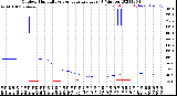 Milwaukee Weather Outdoor Humidity<br>vs Temperature<br>Every 5 Minutes