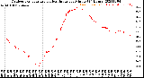 Milwaukee Weather Outdoor Temperature<br>vs Heat Index<br>per Minute<br>(24 Hours)