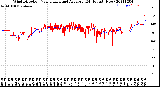 Milwaukee Weather Wind Direction<br>Normalized and Average<br>(24 Hours) (New)