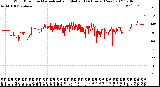 Milwaukee Weather Wind Direction<br>Normalized and Median<br>(24 Hours) (New)