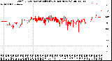 Milwaukee Weather Wind Direction<br>Normalized<br>(24 Hours) (New)