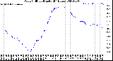 Milwaukee Weather Wind Chill<br>per Minute<br>(24 Hours)