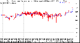 Milwaukee Weather Wind Direction<br>Normalized and Average<br>(24 Hours) (Old)