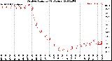 Milwaukee Weather Outdoor Humidity<br>(24 Hours)