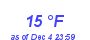 Milwaukee Weather Dewpoint High Low Month