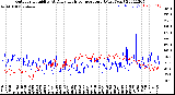 Milwaukee Weather Outdoor Humidity<br>At Daily High<br>Temperature<br>(Past Year)