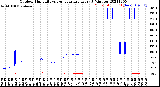 Milwaukee Weather Outdoor Humidity<br>vs Temperature<br>Every 5 Minutes