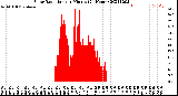 Milwaukee Weather Solar Radiation<br>per Minute<br>(24 Hours)