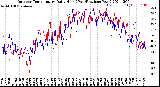 Milwaukee Weather Outdoor Temperature<br>Daily High<br>(Past/Previous Year)