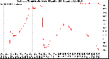 Milwaukee Weather Outdoor Temperature<br>per Minute<br>(24 Hours)