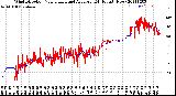 Milwaukee Weather Wind Direction<br>Normalized and Average<br>(24 Hours) (New)