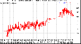 Milwaukee Weather Wind Direction<br>Normalized and Median<br>(24 Hours) (New)