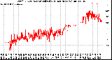 Milwaukee Weather Wind Direction<br>Normalized<br>(24 Hours) (New)