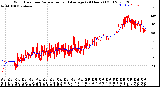 Milwaukee Weather Wind Direction<br>Normalized and Average<br>(24 Hours) (Old)