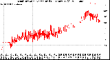 Milwaukee Weather Wind Direction<br>Normalized<br>(24 Hours) (Old)