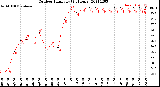 Milwaukee Weather Outdoor Humidity<br>(24 Hours)