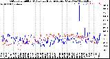 Milwaukee Weather Outdoor Humidity<br>At Daily High<br>Temperature<br>(Past Year)