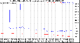 Milwaukee Weather Outdoor Humidity<br>vs Temperature<br>Every 5 Minutes