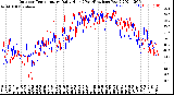 Milwaukee Weather Outdoor Temperature<br>Daily High<br>(Past/Previous Year)