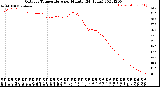 Milwaukee Weather Outdoor Temperature<br>per Minute<br>(24 Hours)