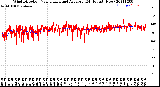 Milwaukee Weather Wind Direction<br>Normalized and Average<br>(24 Hours) (New)