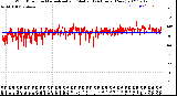 Milwaukee Weather Wind Direction<br>Normalized and Median<br>(24 Hours) (New)