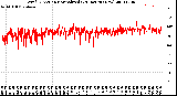 Milwaukee Weather Wind Direction<br>Normalized<br>(24 Hours) (New)