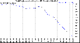 Milwaukee Weather Wind Chill<br>Hourly Average<br>(24 Hours)