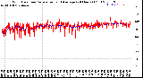 Milwaukee Weather Wind Direction<br>Normalized and Average<br>(24 Hours) (Old)