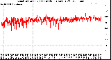 Milwaukee Weather Wind Direction<br>Normalized<br>(24 Hours) (Old)