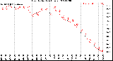 Milwaukee Weather Heat Index<br>(24 Hours)