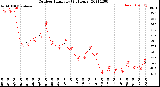 Milwaukee Weather Outdoor Humidity<br>(24 Hours)