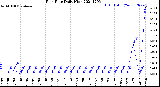 Milwaukee Weather Rain Rate<br>Daily High