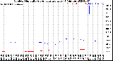 Milwaukee Weather Outdoor Humidity<br>vs Temperature<br>Every 5 Minutes