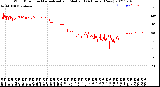 Milwaukee Weather Wind Direction<br>Normalized and Median<br>(24 Hours) (New)