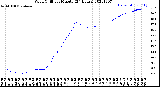 Milwaukee Weather Wind Chill<br>per Minute<br>(24 Hours)