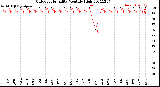 Milwaukee Weather Outdoor Humidity<br>Monthly High