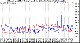 Milwaukee Weather Outdoor Humidity<br>At Daily High<br>Temperature<br>(Past Year)