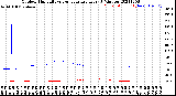 Milwaukee Weather Outdoor Humidity<br>vs Temperature<br>Every 5 Minutes