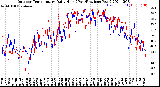 Milwaukee Weather Outdoor Temperature<br>Daily High<br>(Past/Previous Year)