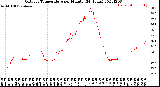 Milwaukee Weather Outdoor Temperature<br>per Minute<br>(24 Hours)