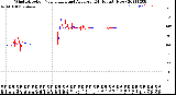 Milwaukee Weather Wind Direction<br>Normalized and Average<br>(24 Hours) (New)