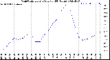 Milwaukee Weather Wind Chill<br>Hourly Average<br>(24 Hours)