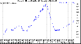 Milwaukee Weather Wind Chill<br>per Minute<br>(24 Hours)