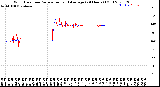 Milwaukee Weather Wind Direction<br>Normalized and Average<br>(24 Hours) (Old)