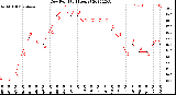 Milwaukee Weather Dew Point<br>(24 Hours)