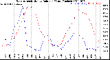 Milwaukee Weather Evapotranspiration<br>vs Rain per Month<br>(Inches)