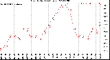 Milwaukee Weather Heat Index<br>(24 Hours)