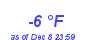 Milwaukee Weather Dewpoint High Low Month