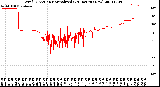 Milwaukee Weather Wind Direction<br>Normalized<br>(24 Hours) (New)